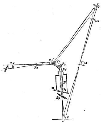  FIG. 1.—COLOR PHOTOMETER.