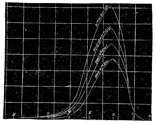  FIG. 2.—RELATIVE LUMINOSITIES.