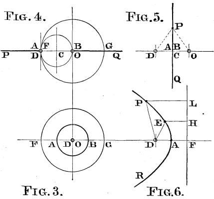 FIGs 3, 4, 5, 6.