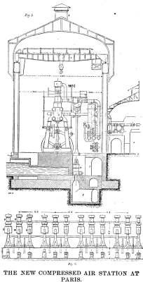 THE NEW COMPRESSED AIR STATION AT PARIS. (FIG. 5, 6)