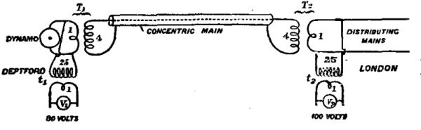 Condensor and dynamo