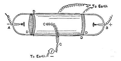 FIG. 12.—PRESSURE = 0.0001 MM. = 0.13 M.