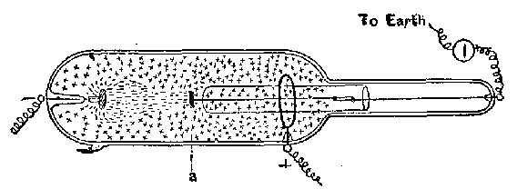 FIG. 13 A.—PRESSURE = 0.0001 MM. = 0.13 M.