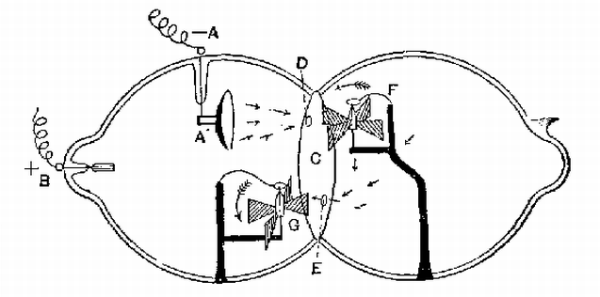 FIG. 14—PRESSURE = 0.001 MM. = 1.3 M.