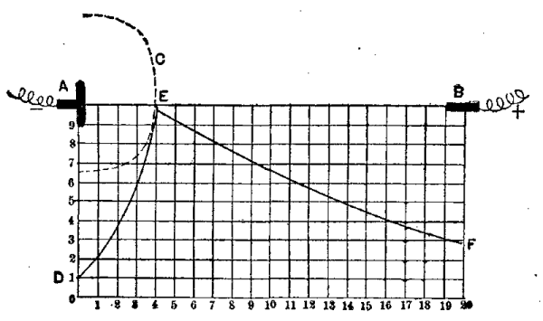 FIG. 24—PRESSURE = 0.25 MM. = 330 M.