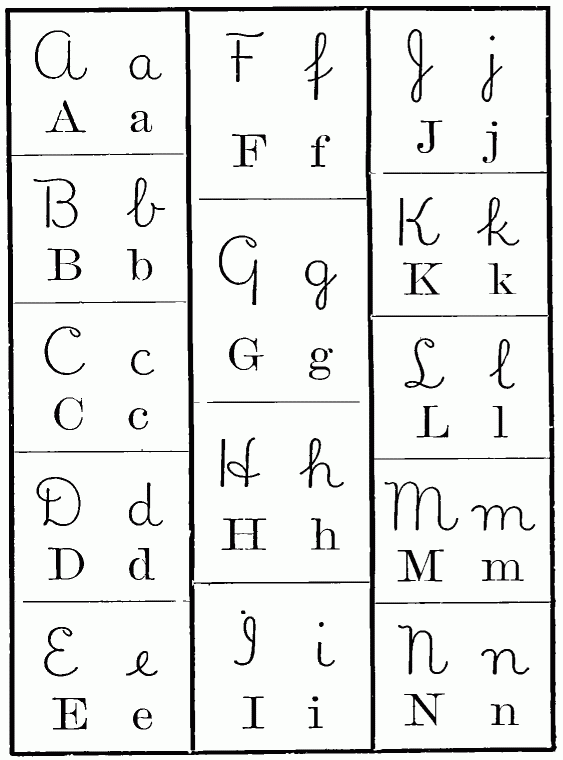 Alphabet