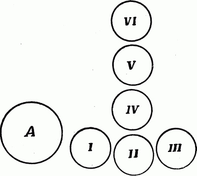 DIAGRAM ILLUSTRATING HOW TO ARRANGE GLASSES ON TABLE.