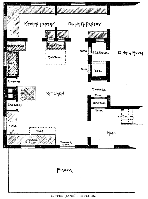 SISTER JANE'S KITCHEN.