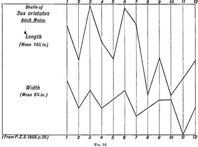 FIG. 16.