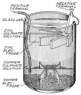 Illustration: Fig. 64. Gravity Cell