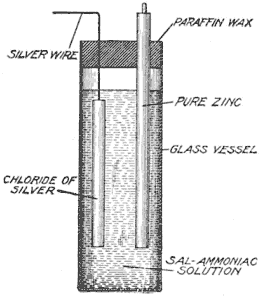 Illustration: Fig. 66. Chloride of Silver Cell