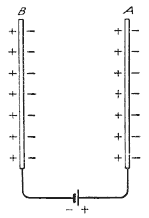 Illustration: Fig. 120. Theory of Condenser