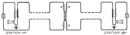 Illustration: Fig. 130. Bridging Battery with Repeating Coil