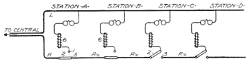 Illustration: Fig. 187. Principle of Broken-Line System