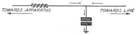 Illustration: Fig. 213. Impedance and Air-Gap