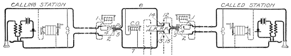 Illustration: Fig. 244. Subscribers Connected for Conversation