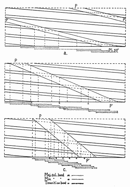 Fig. 10.