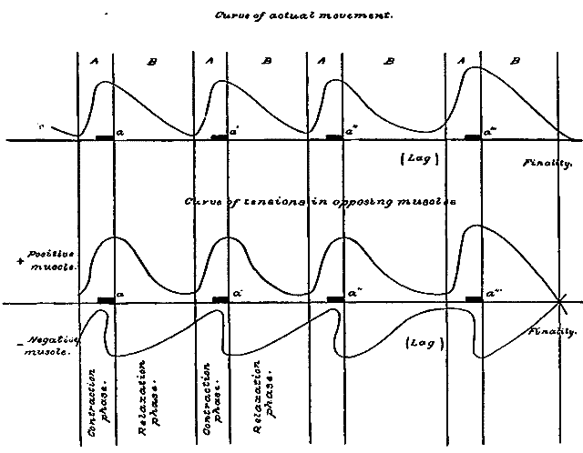 FIG. 9.