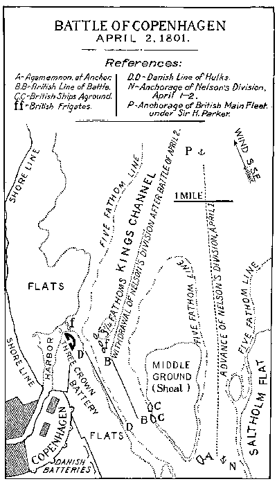 Battle of Copenhagen, Plan Number 1