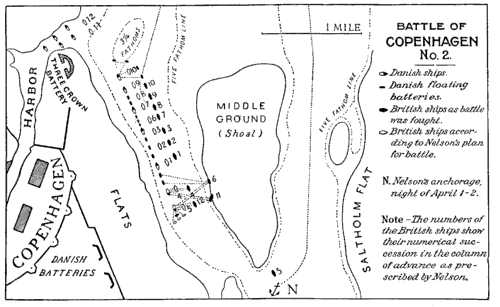 Battle of Copenhagen, Plan Number 2