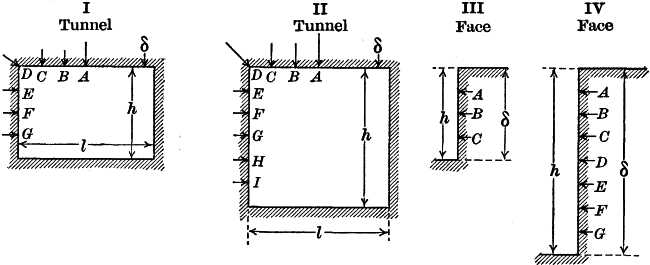 Key to Table of Pressures, etc.