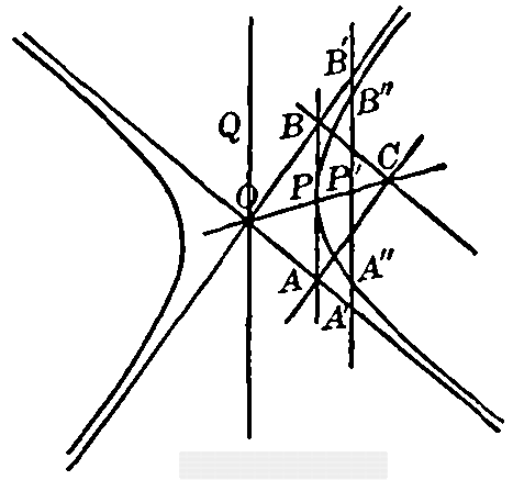 Figure 28