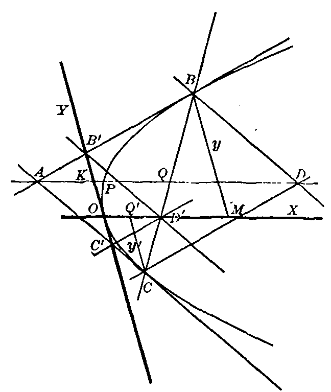 Figure 30