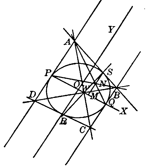 Figure 31