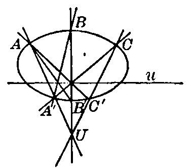 Figure 38