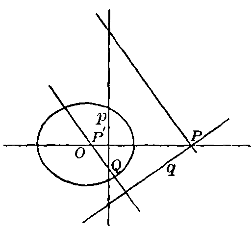 Figure 42