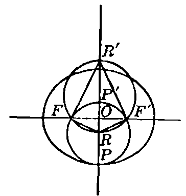 Figure 43