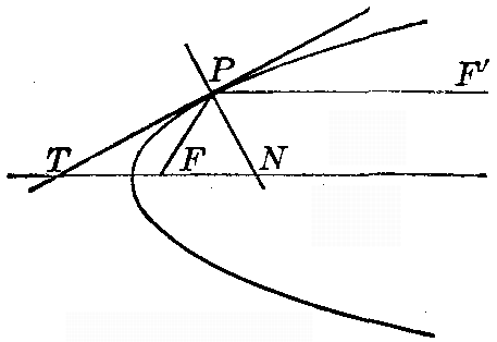 Figure 45