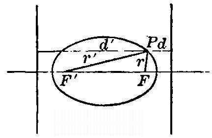 Figure 47