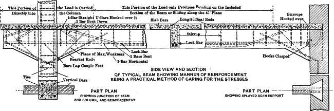 Fig. 14.