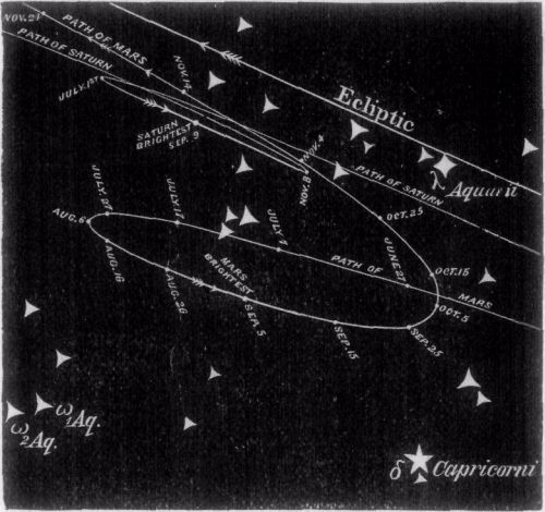 FIG. 1. THE PATHS OF MARS AND SATURN.