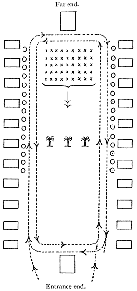 Diagram Illustrating Positions of People During Performance at Big Feast.