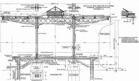 PLATE XVIII.—Details of Shelters and Platforms, Harrison Transfer Station.