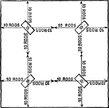 square field