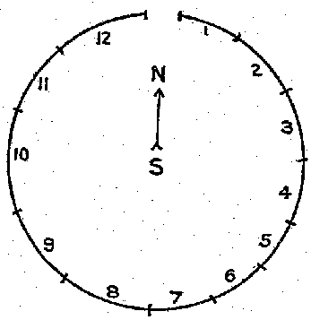 Illustration: FIG. 31.—Sisseton camping circle.