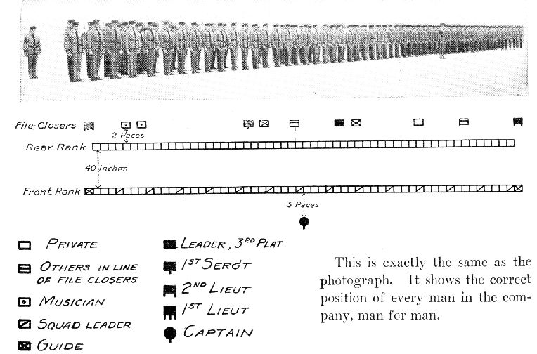 This is exactly the same as the photograph. It shows the correct position of every man in the company. man for man.