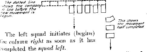 The dotted line shows the company in line before the new movement is begun.