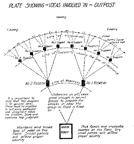 PLATE SHOWING THE IDEAS INVOLVED IN AN OUTPOST