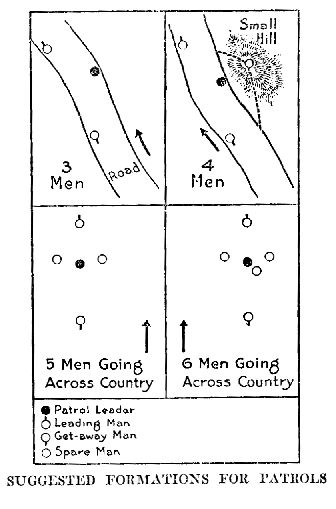 SUGGESTED FORMATIONS FOR PATROLS