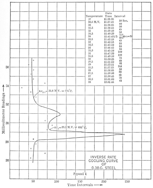 Fig. 45