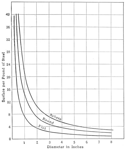 Fig. 55