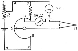 Fig. 112