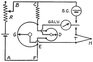 Fig. 113