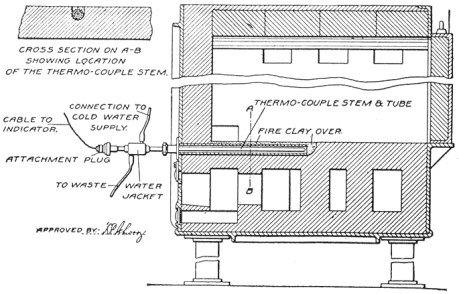 Fig. 119