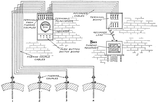 Fig. 121