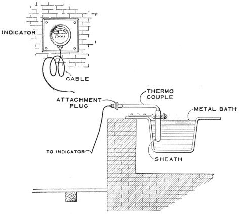 Fig. 122